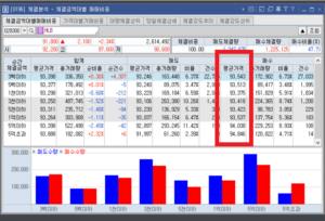 0196체결금액대별매매비중