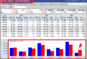 0196체결금액대별매매비중