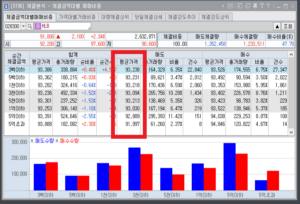 0196체결금액대별매매비중