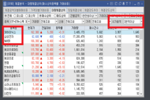 0196체결금액대별매매비중