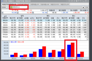 0196체결금액대별매매비중