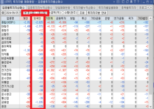 업종별투자자순매수