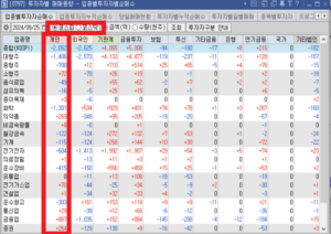 업종별투자자순매수