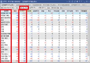 업종별투자자별순매수