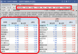장중투자자별매매