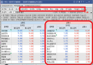 1053장중투자자별매매